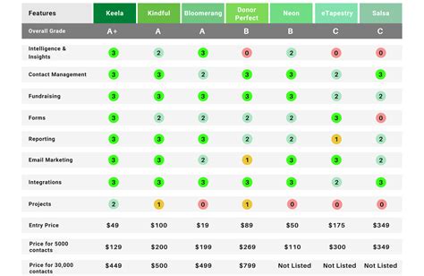 7 Best Nonprofit CRMs: How to Choose the Right One .